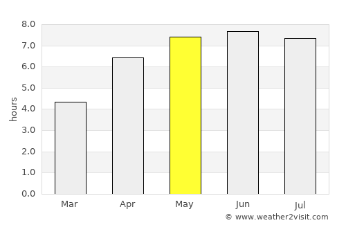Saltash average rain in May
