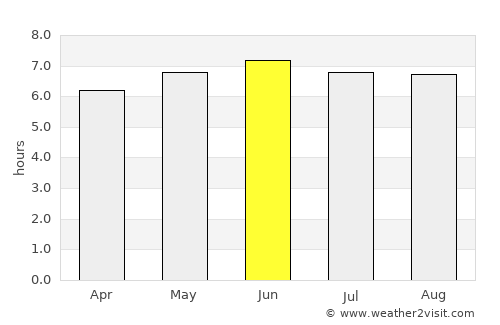 Saltillo average rain in June