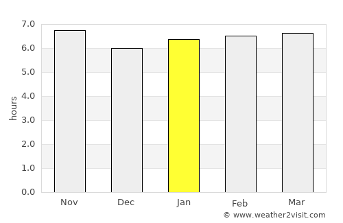 Salto average rain in January