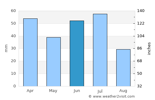 Salto average rain in June