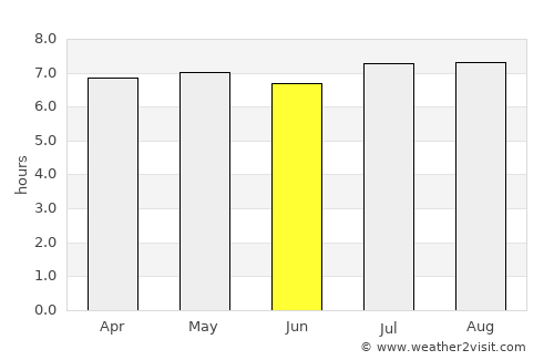 Salto average rain in June