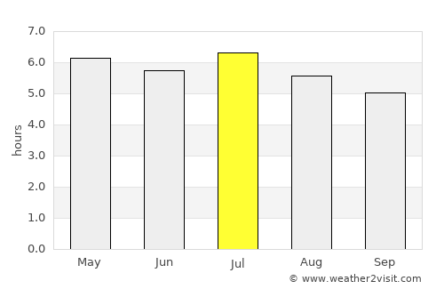 Salto del Guairá average rain in July