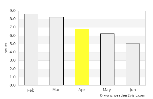 Salto average rain in April
