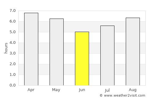 Salto average rain in June