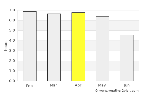 Saltpond average rain in April