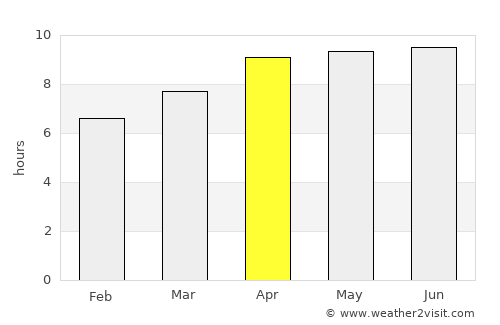 Saluda average rain in April