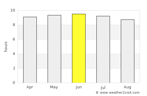 Saluda average rain in June