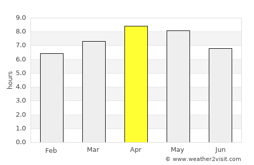 Salvacion average rain in April