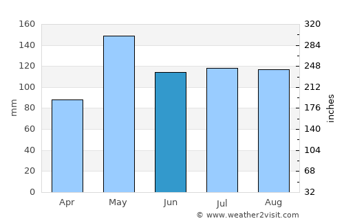 Salvaleón de Higüey average rain in June