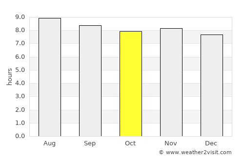 Salvaleón de Higüey average rain in October