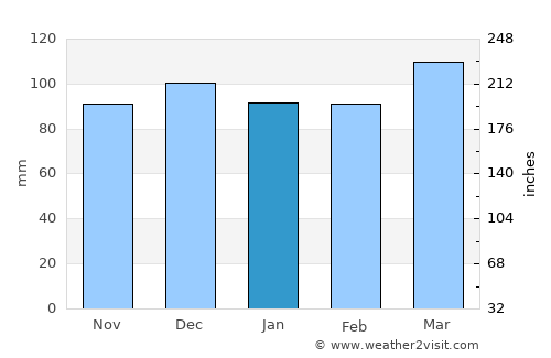 Salyersville average rain in January