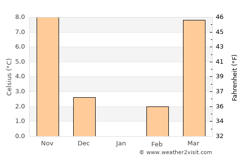 Salyersville average temperature in January