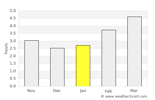 Salzburg average rain in January