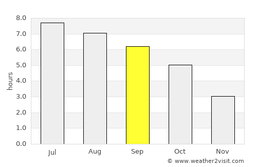 Salzburg average rain in September