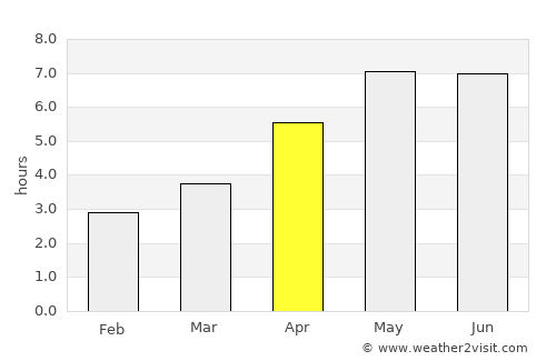Salzkotten average rain in April