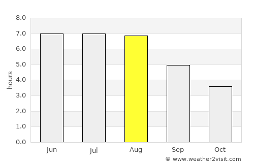 Salzkotten average rain in August