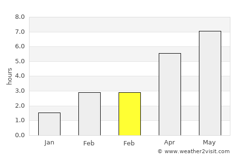 Salzkotten average rain in February
