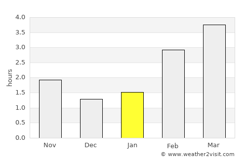 Salzkotten average rain in January