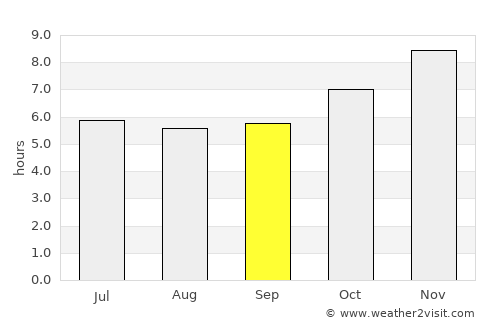 Sam Chuk average rain in September