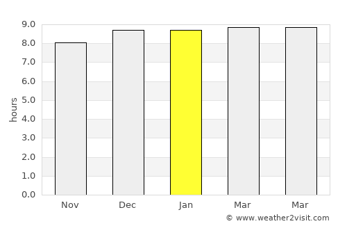 Sam Khok average rain in January