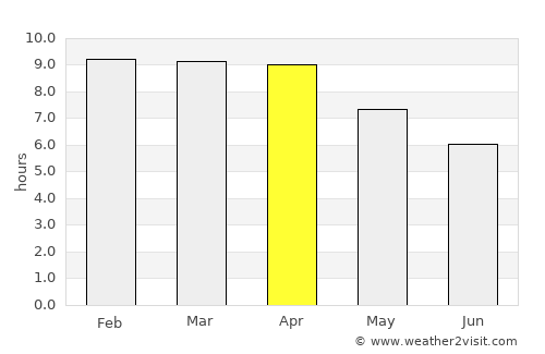 Sam Ko average rain in April