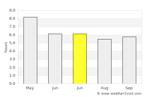 Sam Ngam average rain in June