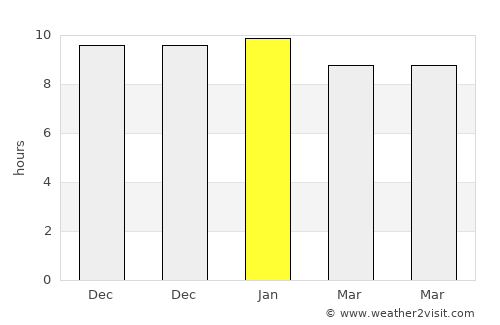 Sam Sung average rain in January