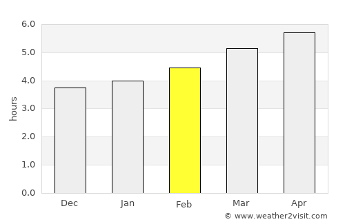 Sama average rain in February