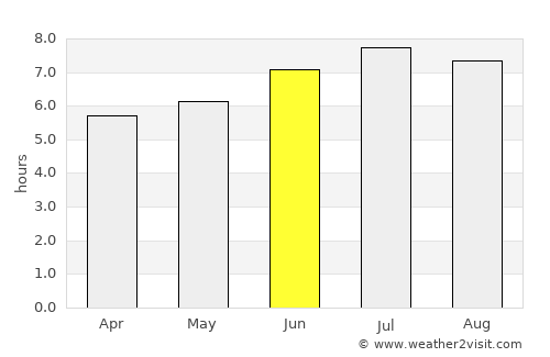 Sama average rain in June