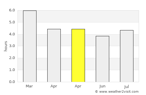 Samacá average rain in April
