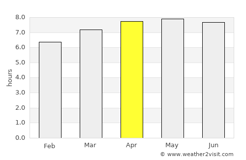 Samaipata average rain in April