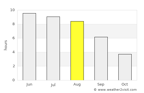 Samakhvalavichy average rain in August