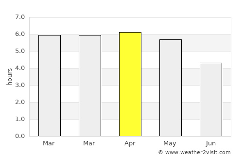 Samanco average rain in April