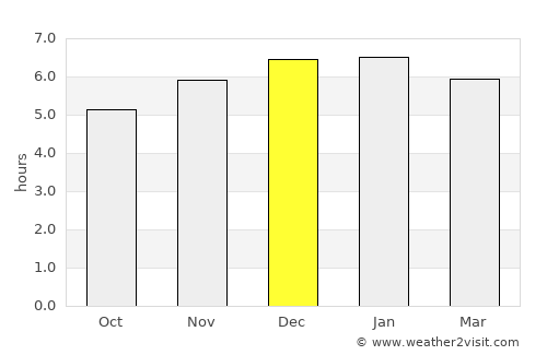 Samanco average rain in December