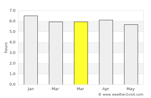Samanco average rain in March