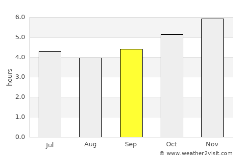 Samanco average rain in September