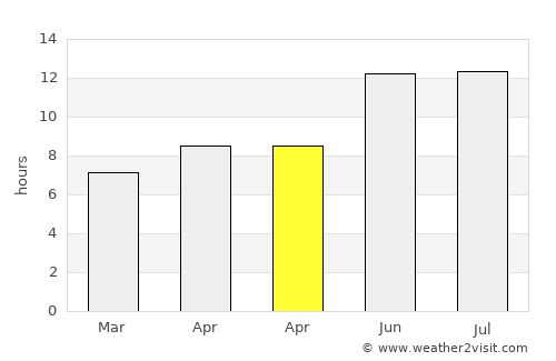 Samandağı average rain in April