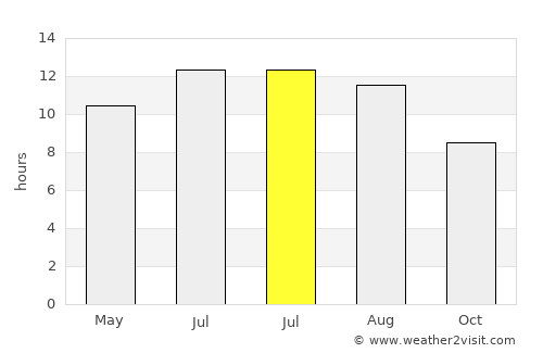Samandağı average rain in July