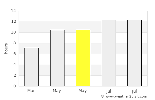 Samandağı average rain in May