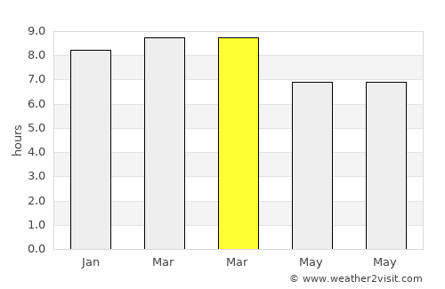 Sámara average rain in March