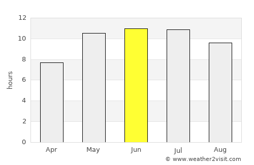 Samara average rain in June