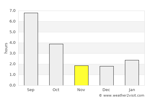 Samara average rain in November
