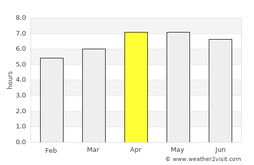 Samarinda average rain in April