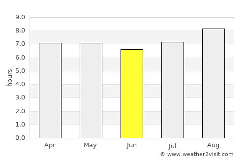 Samarinda average rain in June