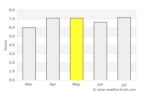 Samarinda average rain in May