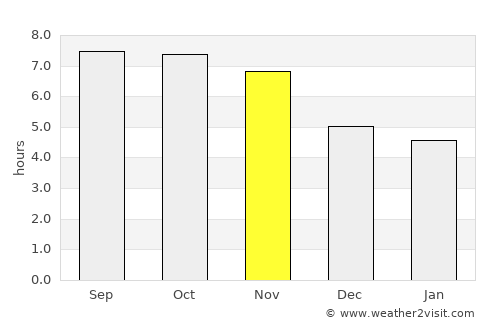 Samarinda average rain in November