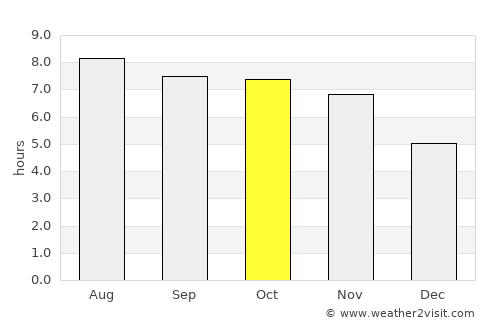 Samarinda average rain in October