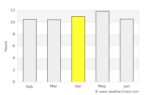 Samaro average rain in April
