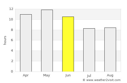 Samaro average rain in June