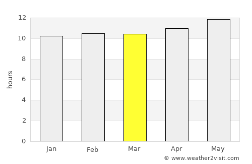 Samaro average rain in March